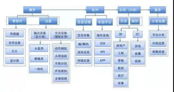 vr技術(shù)背后的產(chǎn)業(yè)鏈有多龐大